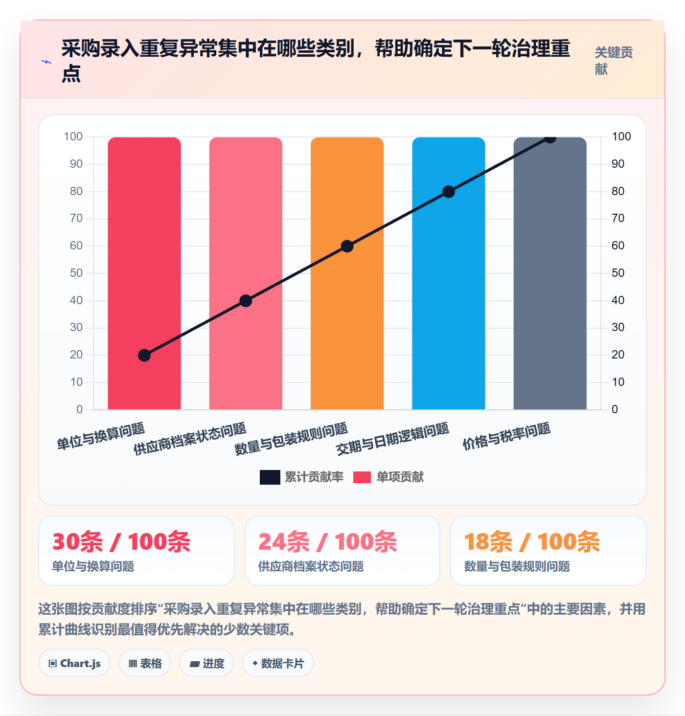 erp数据录入运营框架：把字段校验纳入进阶玩法