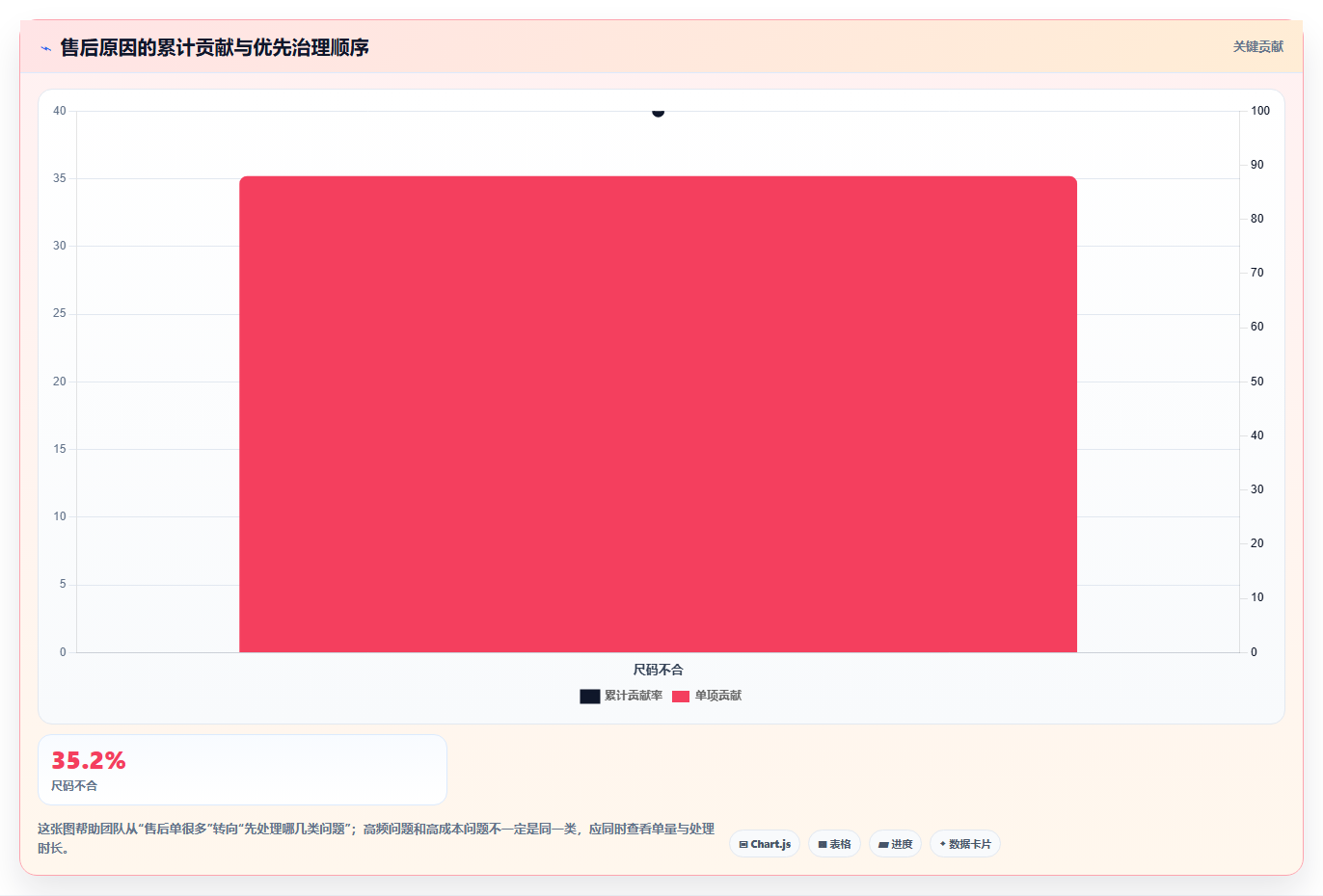 电商管理工具对比：客服售后从哪里开始