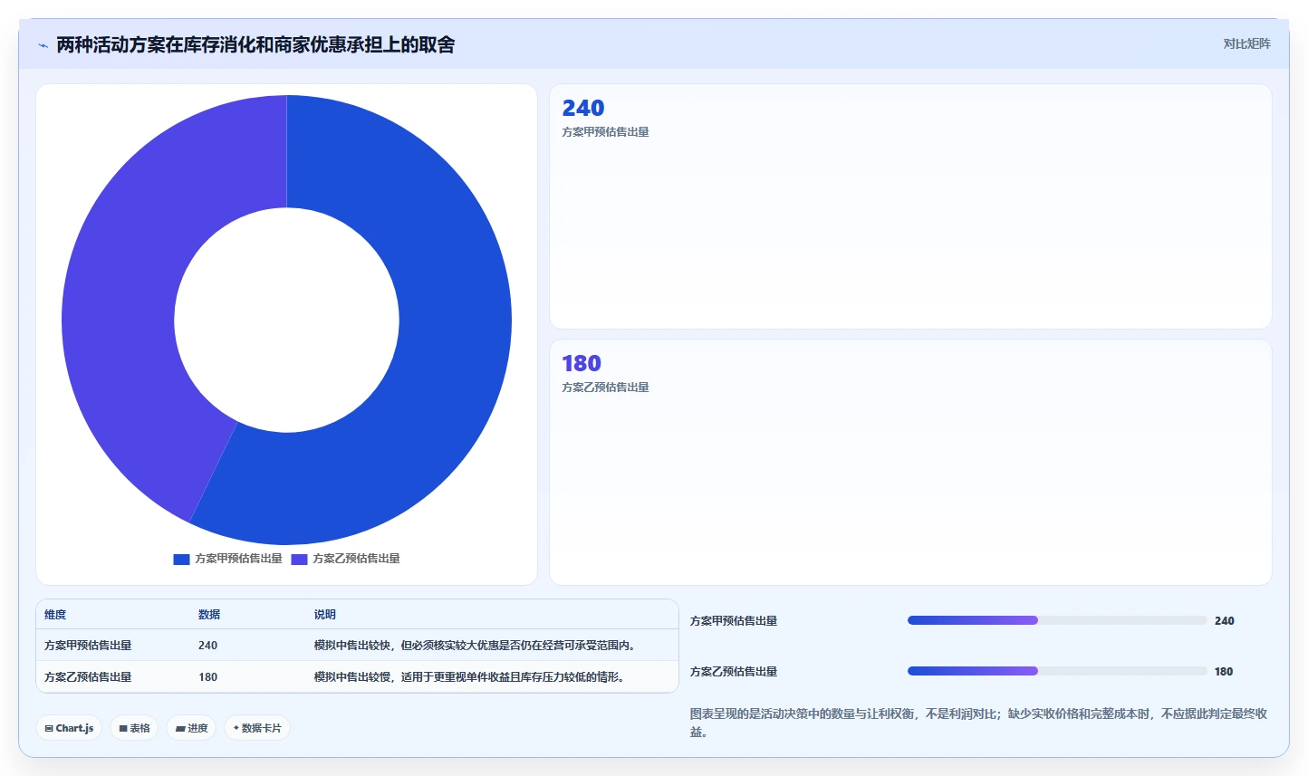 店铺运营包括哪些方面场景解析：活动运营中的新手避坑怎么处理