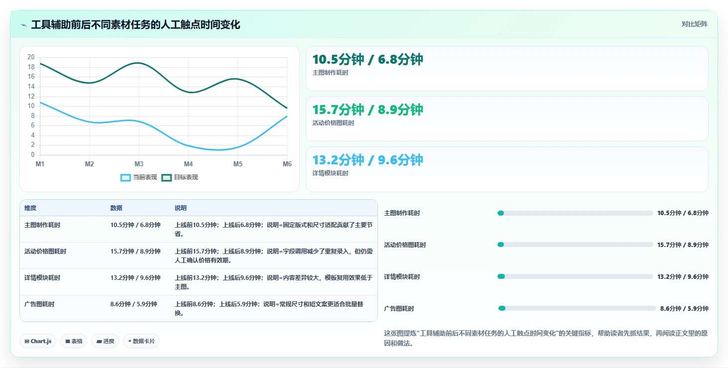 电商辅助软件：多平台卖家数据视角：用图片制作验证节省操作时间