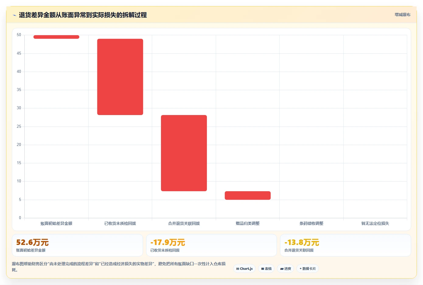 电商仓储管理：财务人员流程图解：旺季保障如何减少退货难追