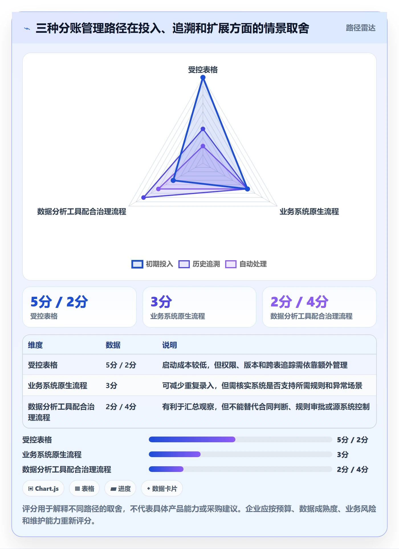分账系统管理模板：围绕合规要求开展效率提升