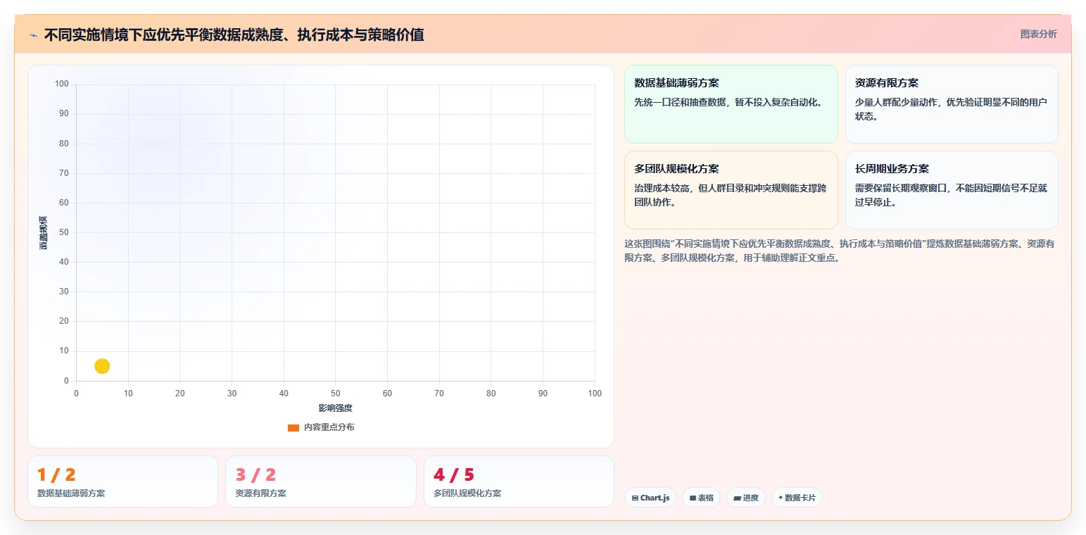 运营数据实施路径：用户分层如何完成增长策略