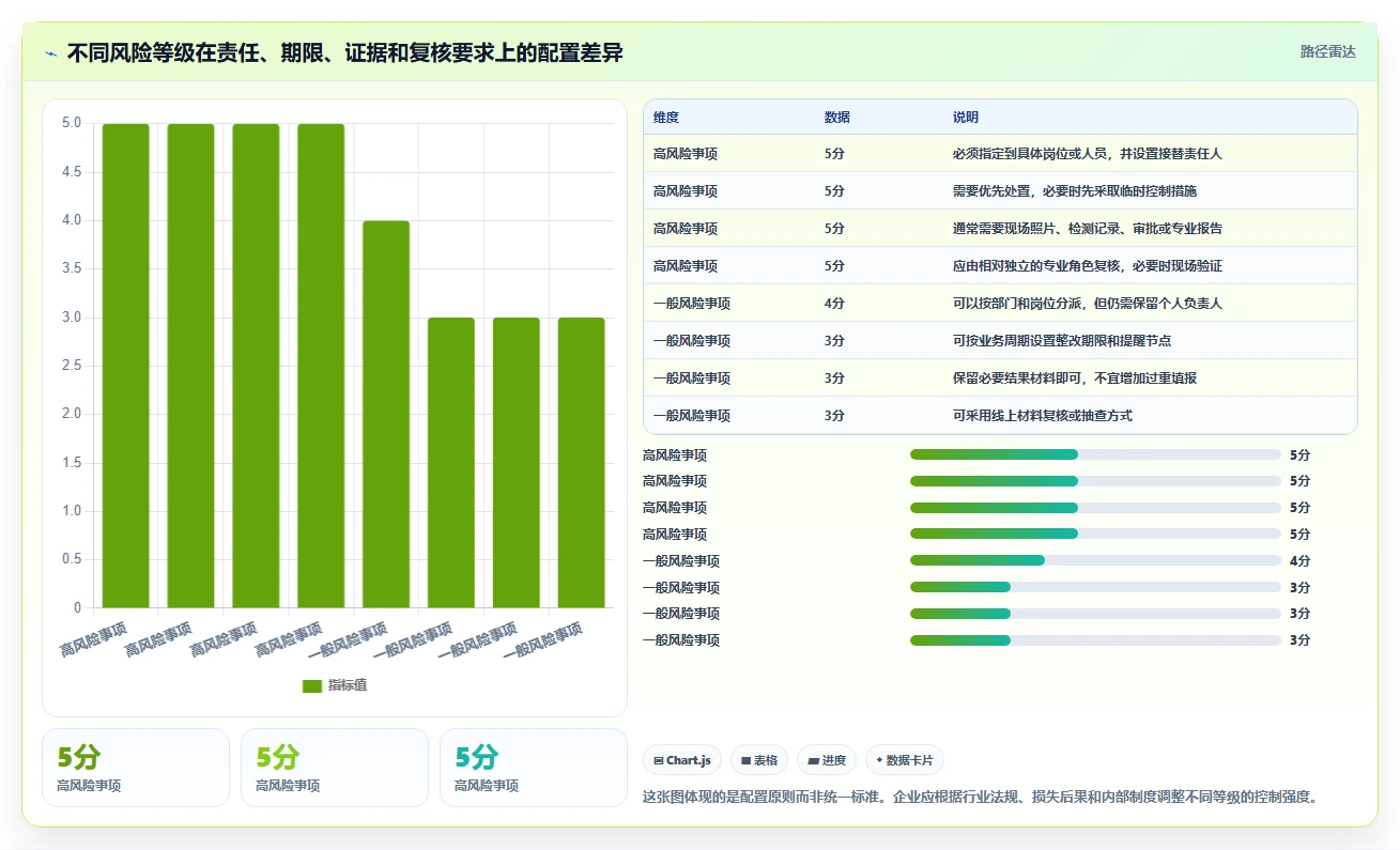 运营管理平台应用思路：围绕跨部门协作拆解风险排查