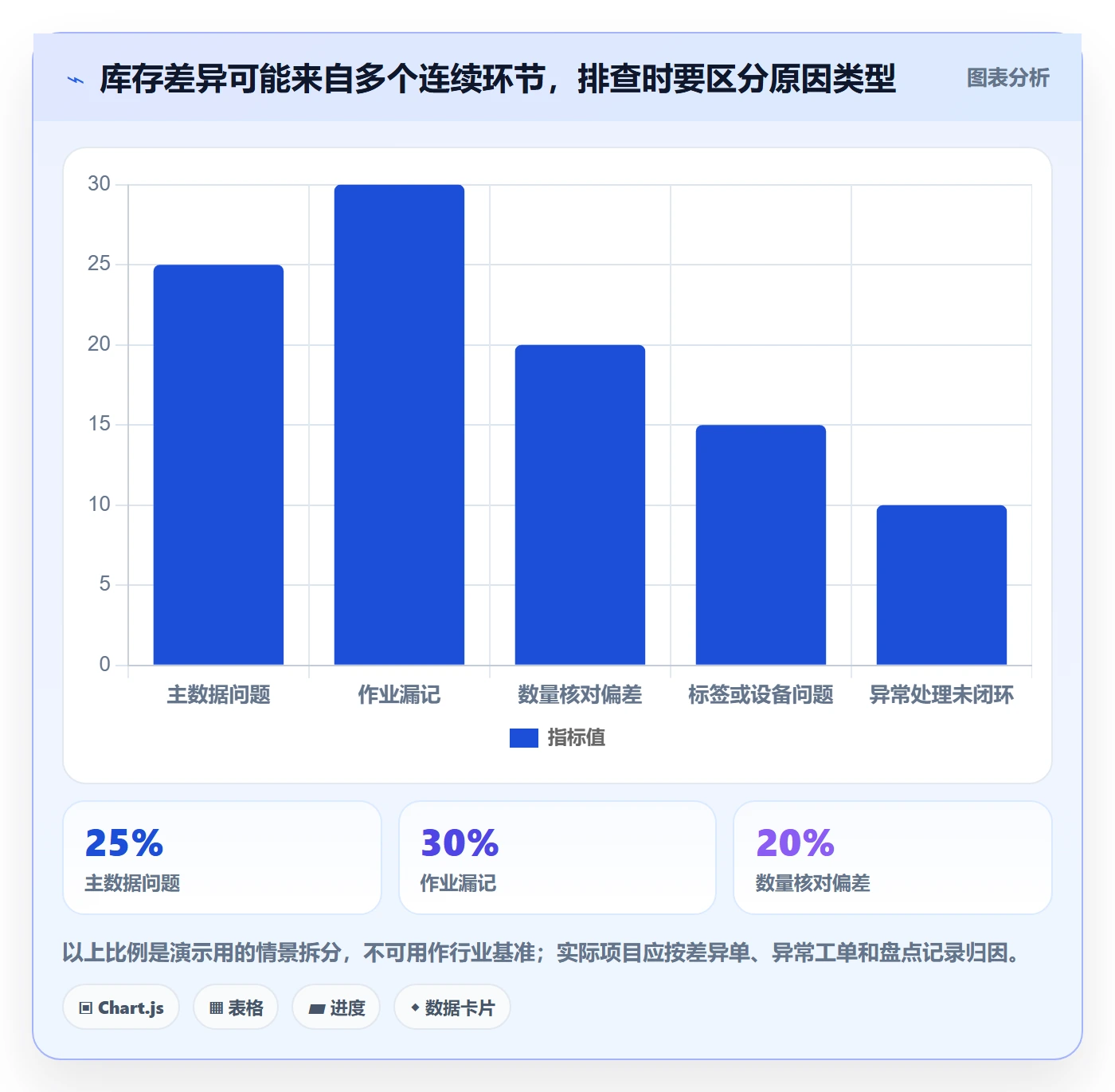库存管理系统从0到1：条码作业的旺季准备与操作要点