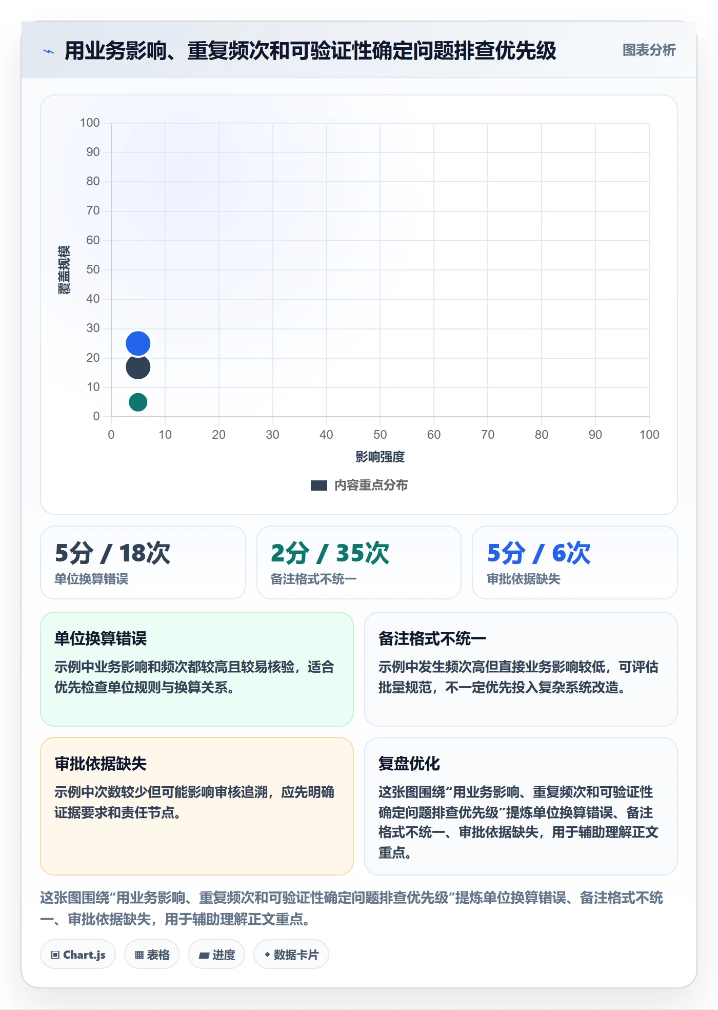 erp数据录入问题诊断：单据规范如何用数据复盘改进