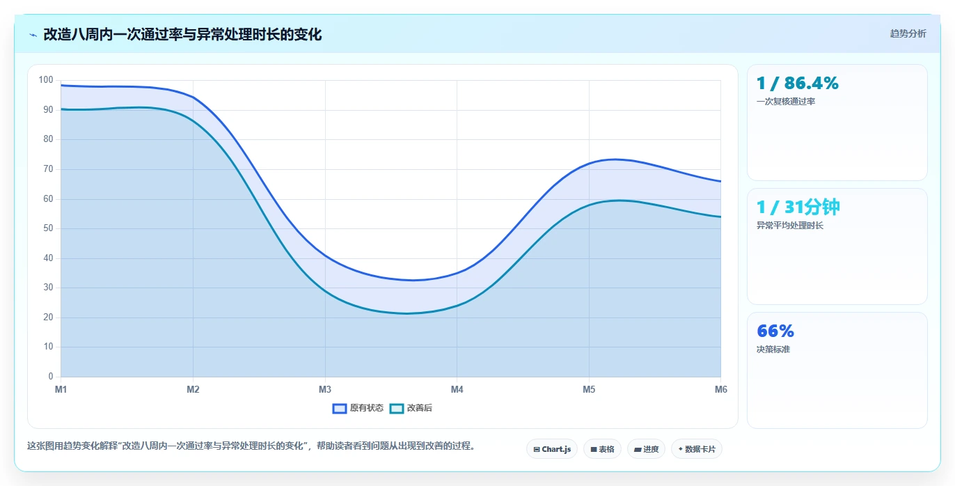 电商仓储管理：仓库新手案例思路：流程改造怎样优化打包复核