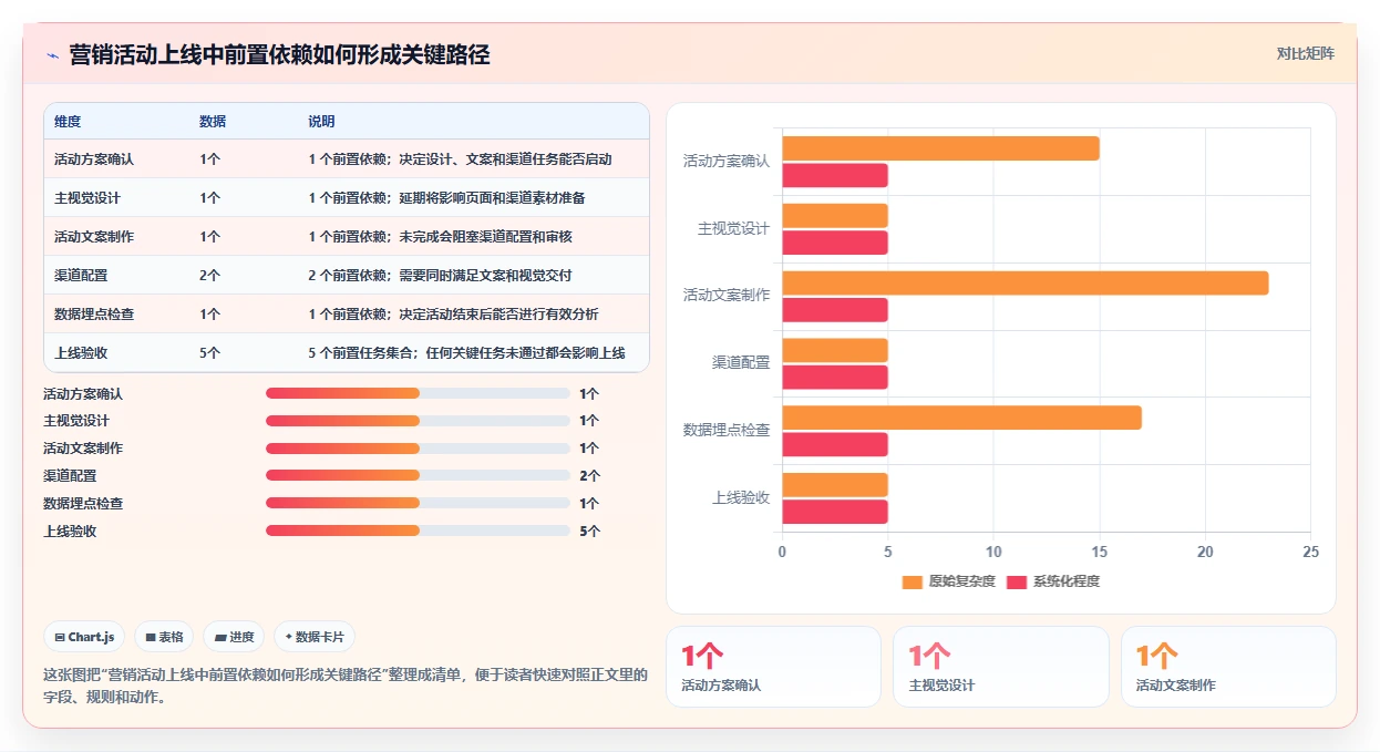 运营管理平台怎么管？以任务协同为核心的实操教程方案