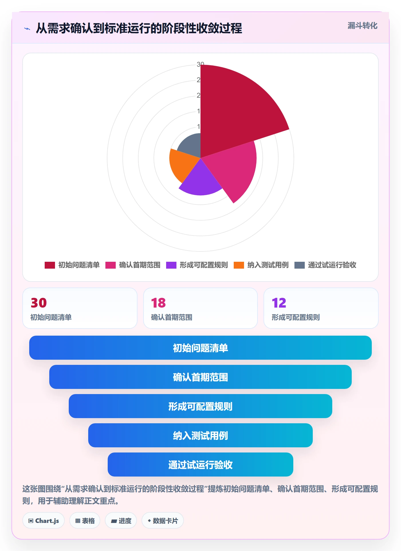 库存管理系统建设路线：从批次管理到标准化管理分几步