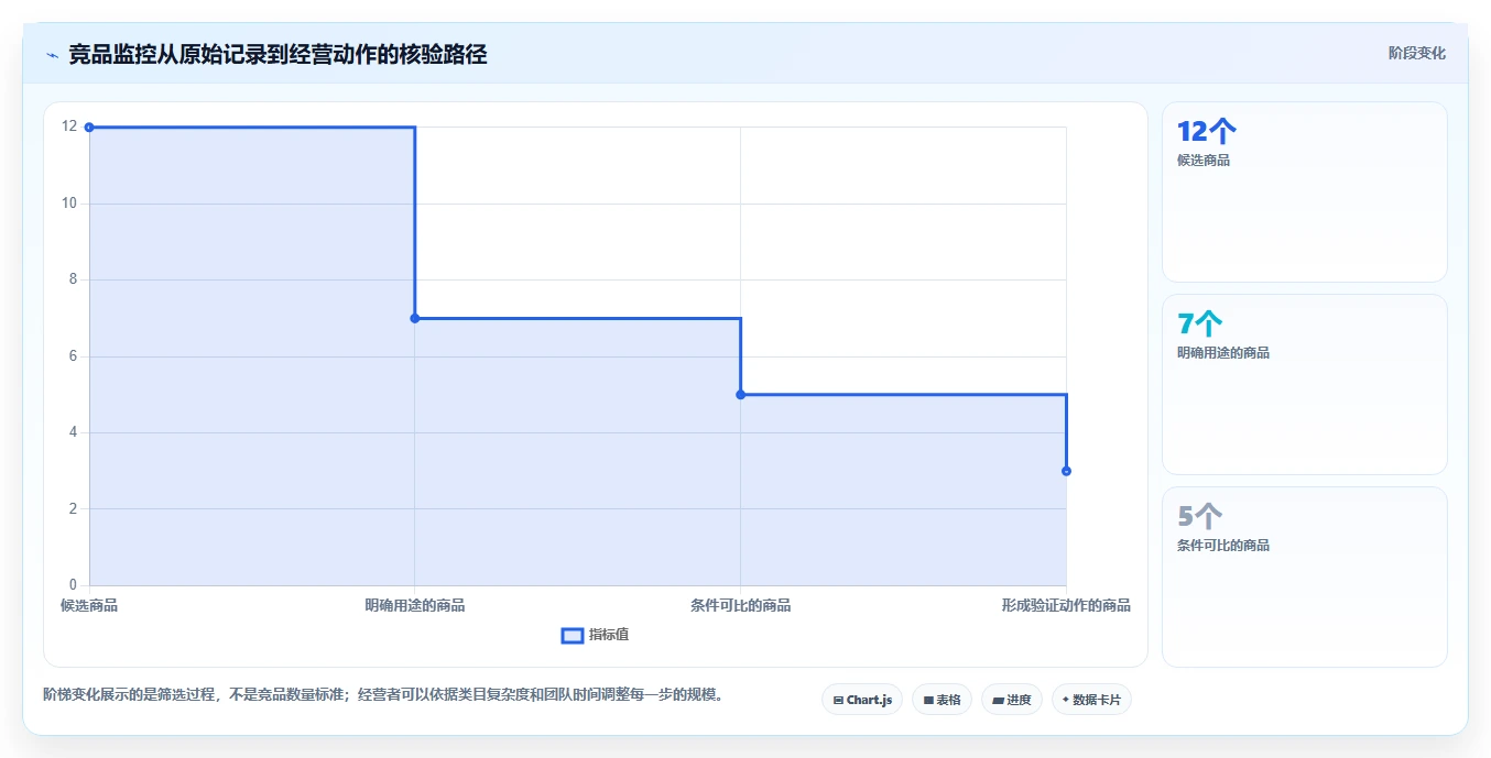 拼多多数据分析工具免费核心功能：竞品监控从哪里开始