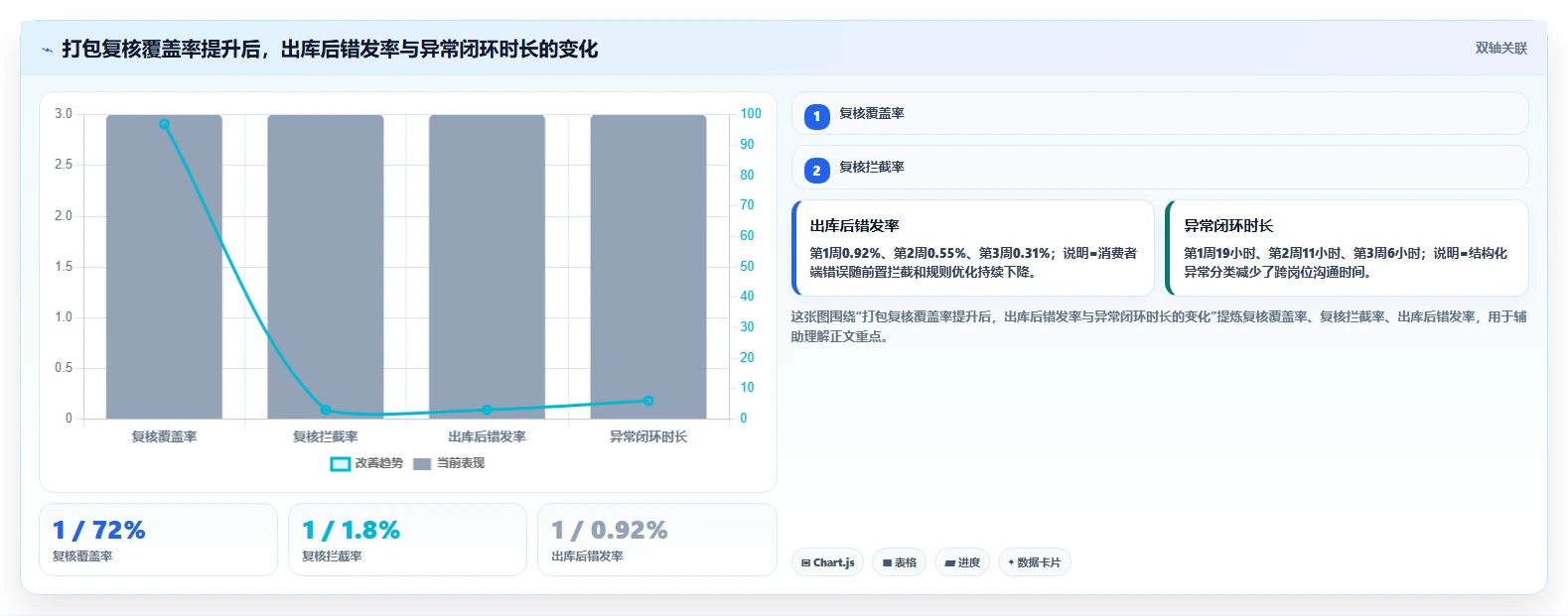 电商仓储管理：直播商家从数据到行动：用打包复核实现规范批次追踪