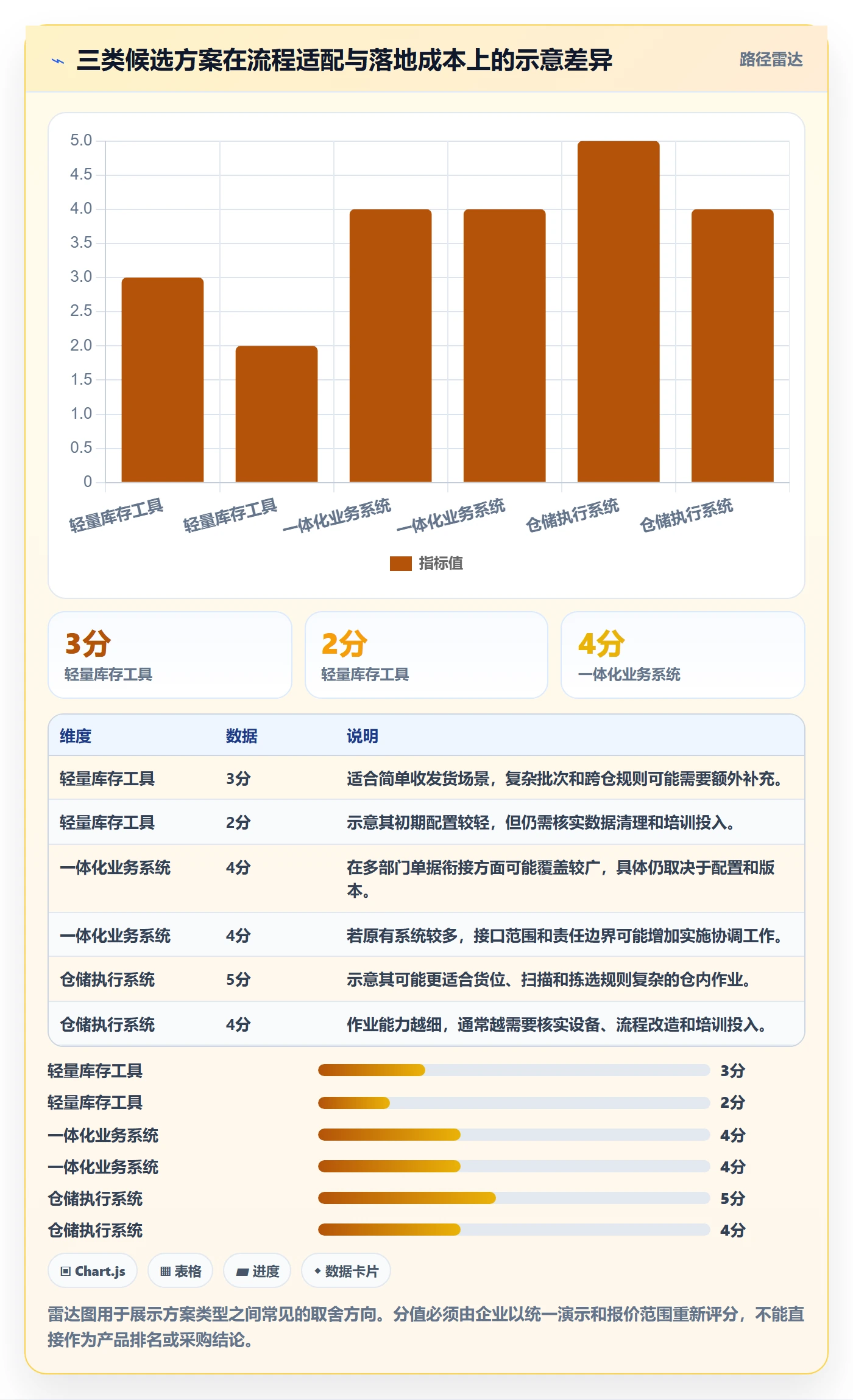库存管理系统落地清单：出入库流程相关的选型方法事项