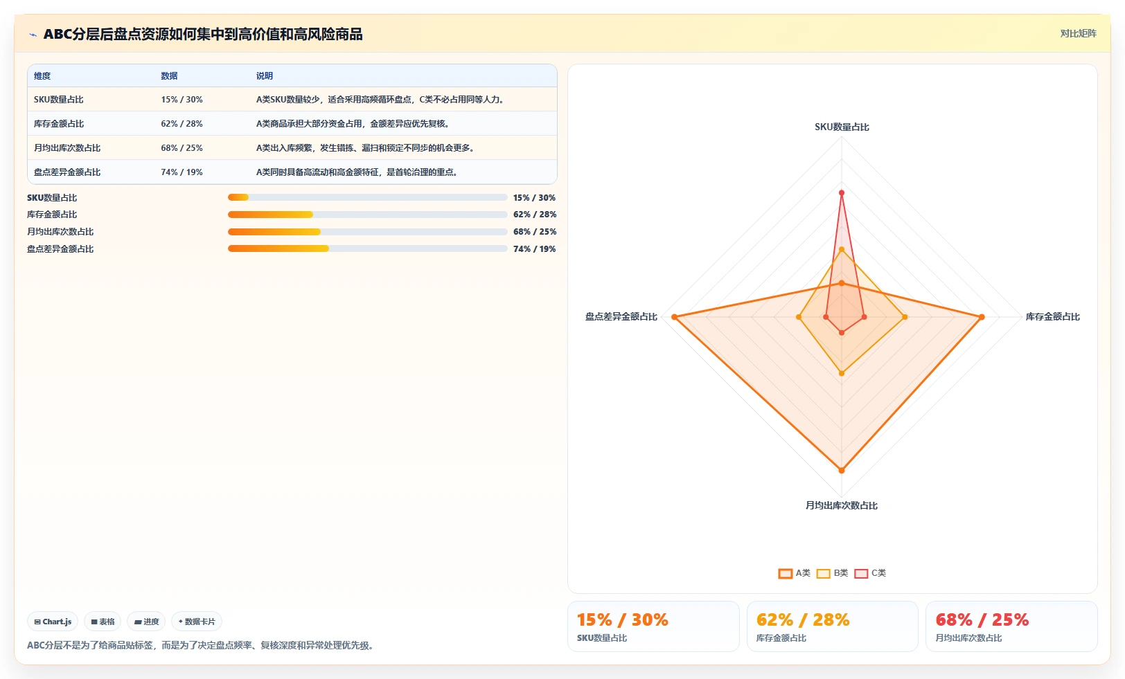 电商库存建设路线：从盘点管理到团队协同分几步
