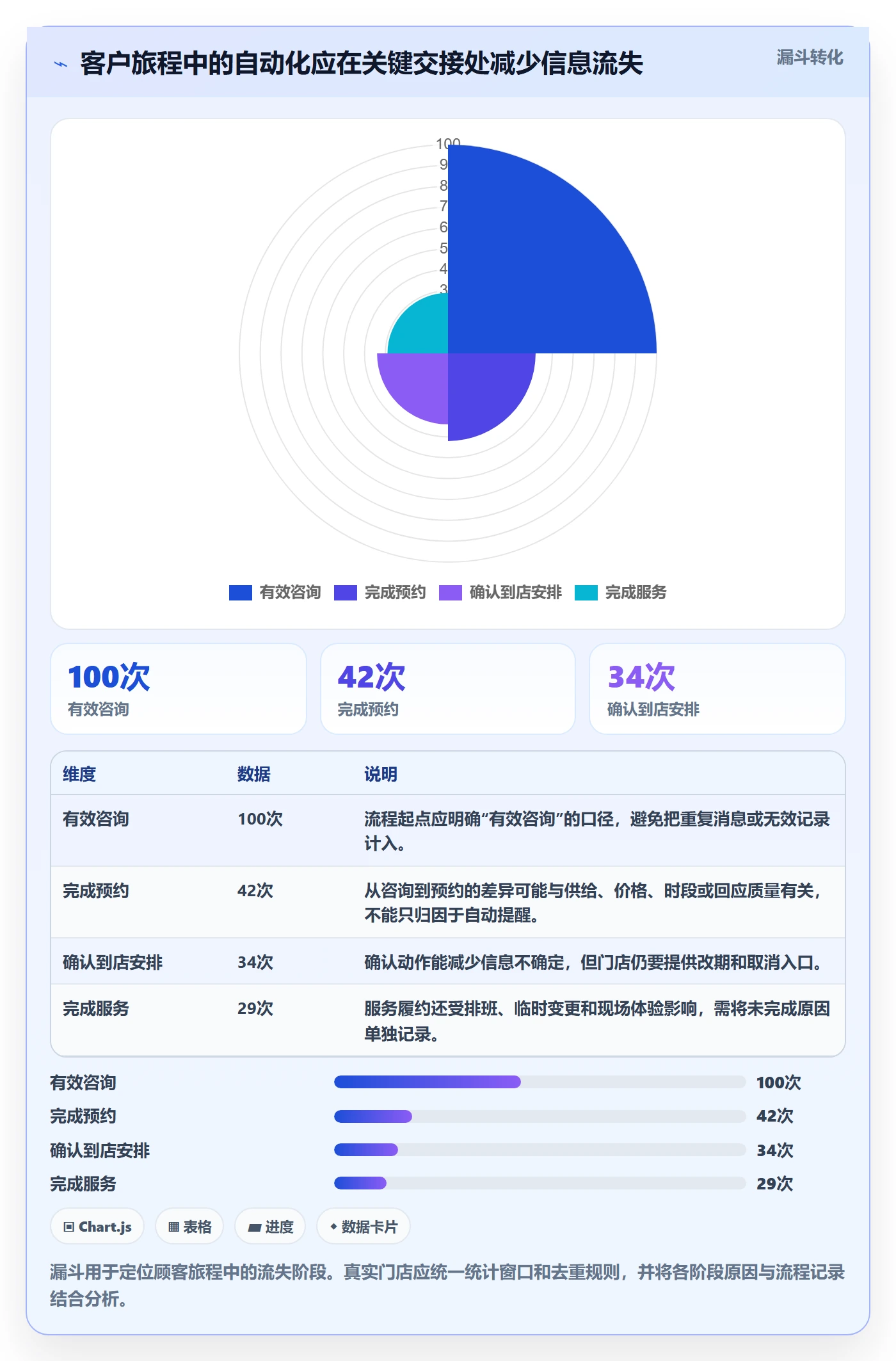 店铺运营管理怎么落地？从客户体验讲清自动化方案