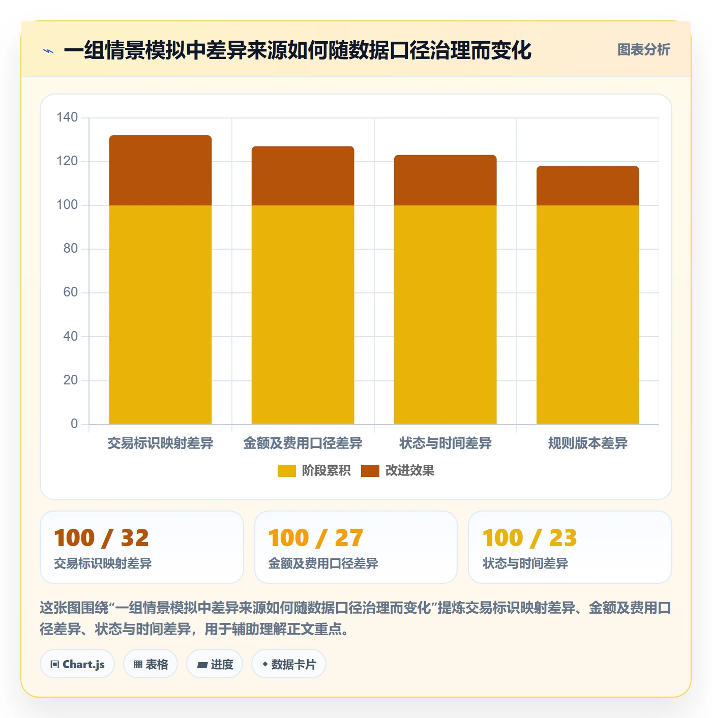 分账系统改造重点：从对账管理推进标准化管理