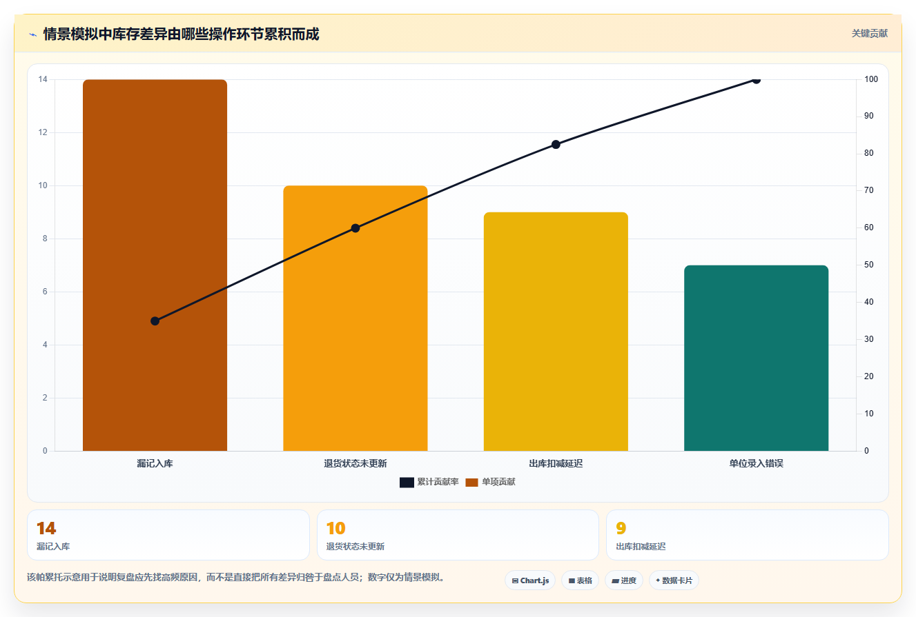 店铺运营包括哪些方面从0到1：库存管理的新手避坑与操作要点