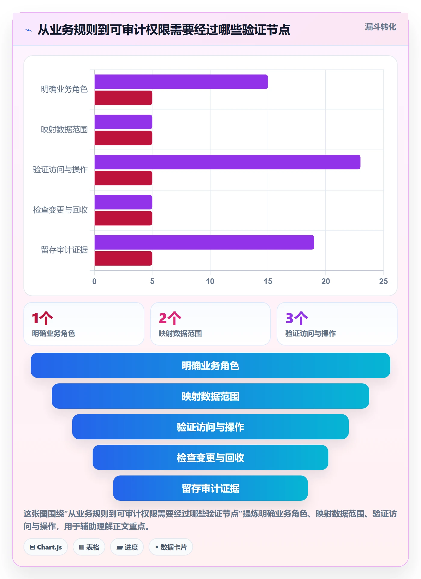 bi 平台应用思路：围绕权限体系拆解工具对比
