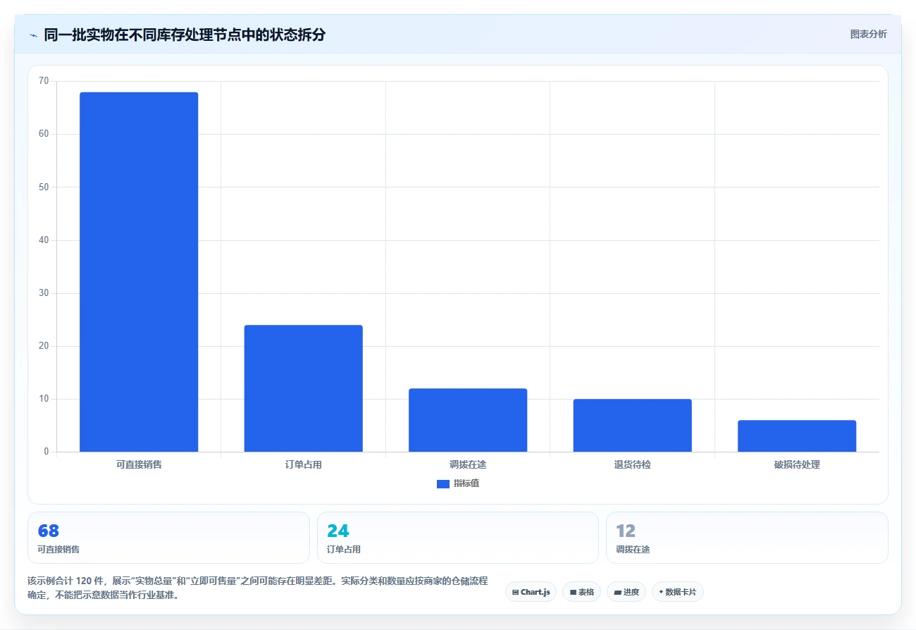 店铺运营包括哪些方面场景解析:库存管理中的多店经营怎么处理