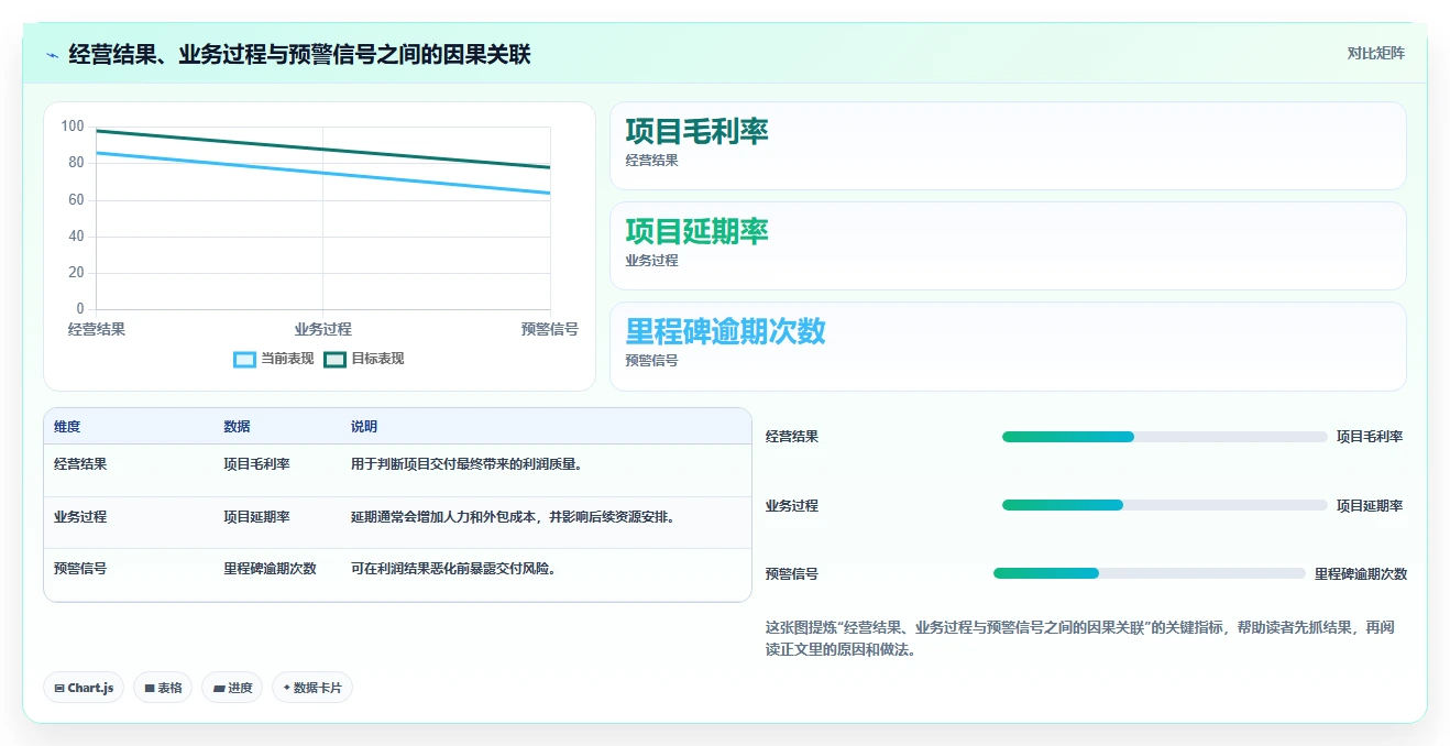 运营管理平台应用思路：围绕经营分析拆解指标体系