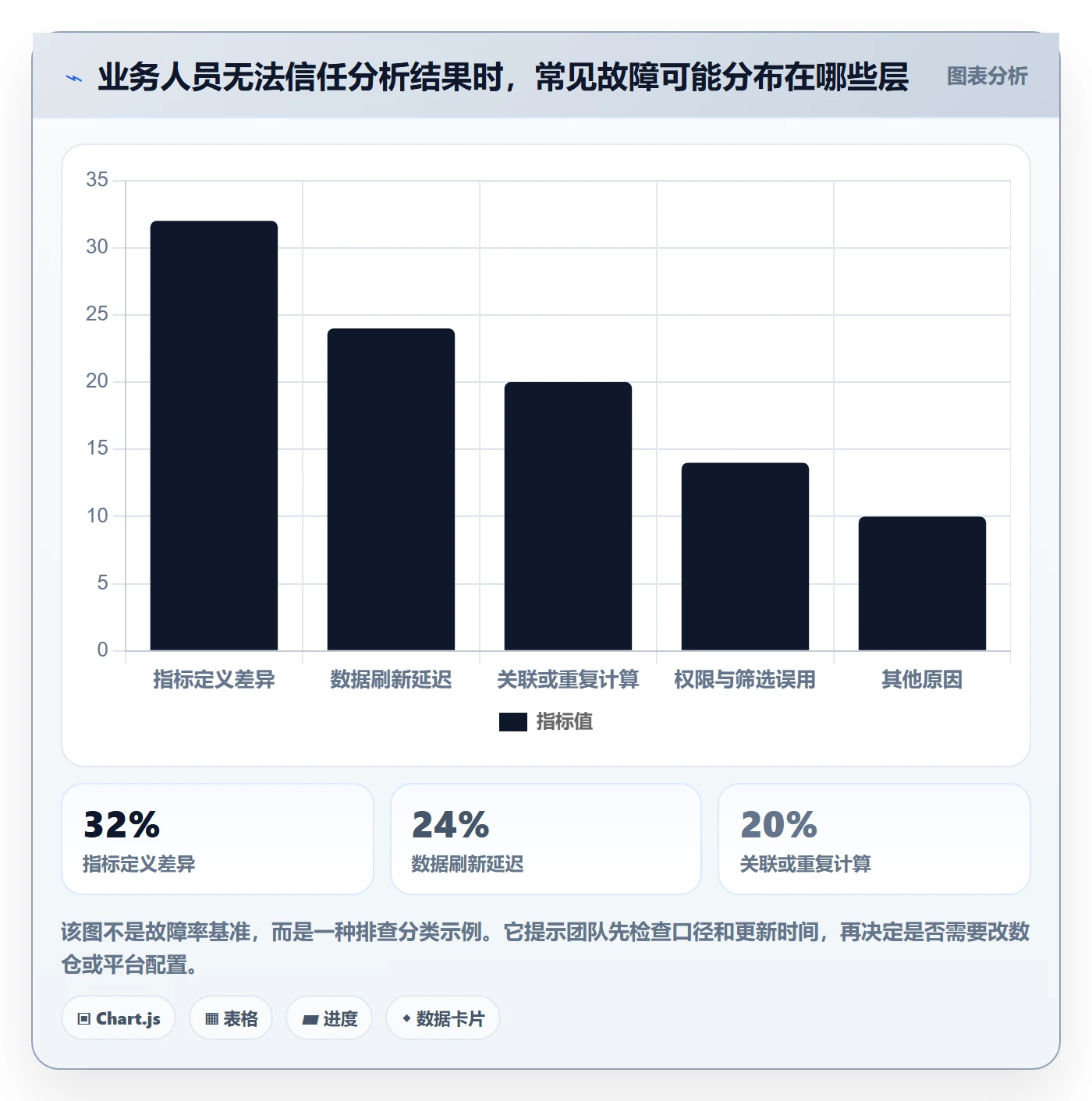 bi 平台从0到1：自助分析的流程设计与操作要点