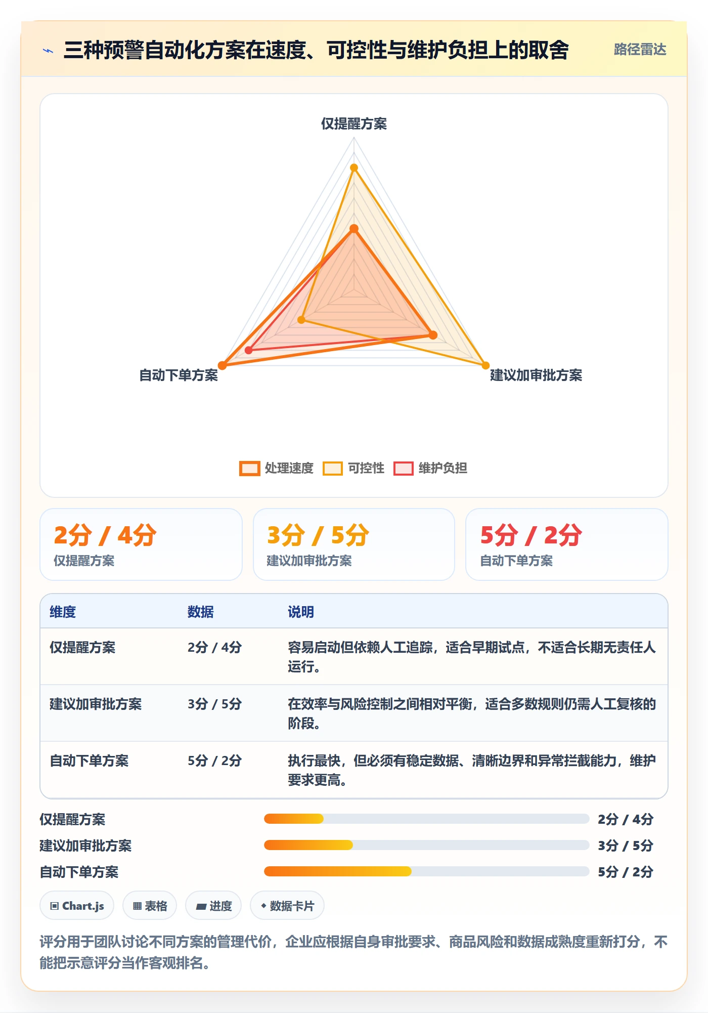 库存管理系统执行标准：补货预警环节如何体现系统搭建