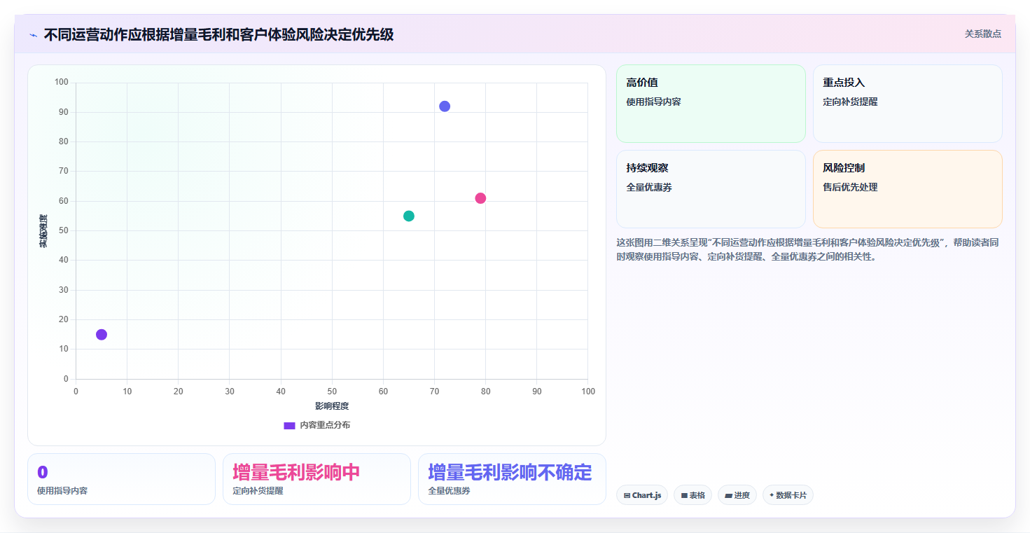 想做好电商crm系统，先掌握数据复盘中的复购提升