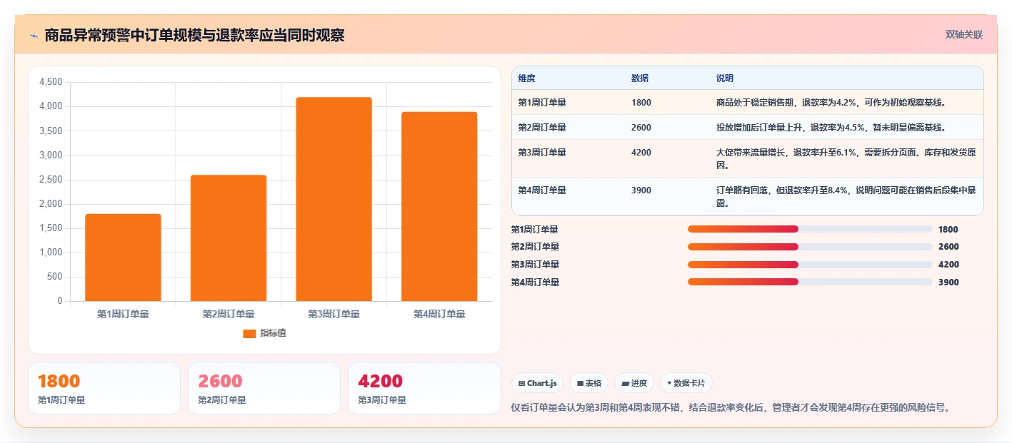 想做好电商管理，先掌握风险排查中的商品管理