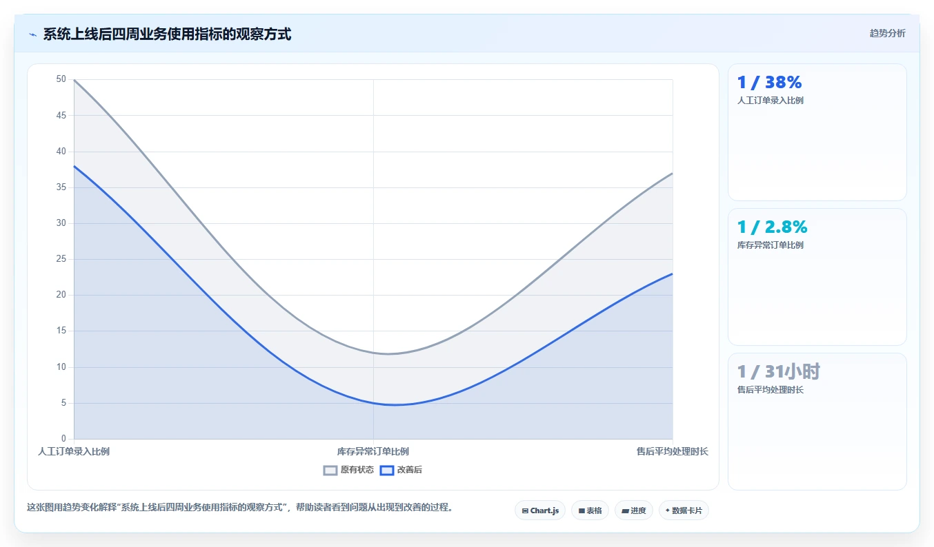 电商系统开发：品牌商家流程优化：项目立项怎样减少业务与技术脱节