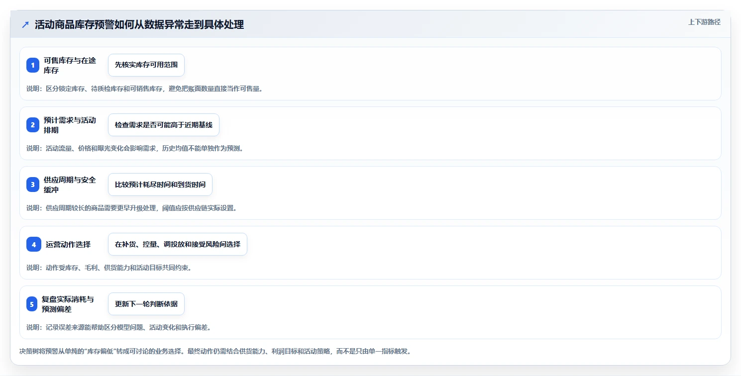 电商数据运营管理要点：数据体系的精细化运营如何设计