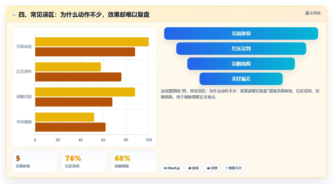 四、常见误区:为什么动作不少,效果却难以复盘