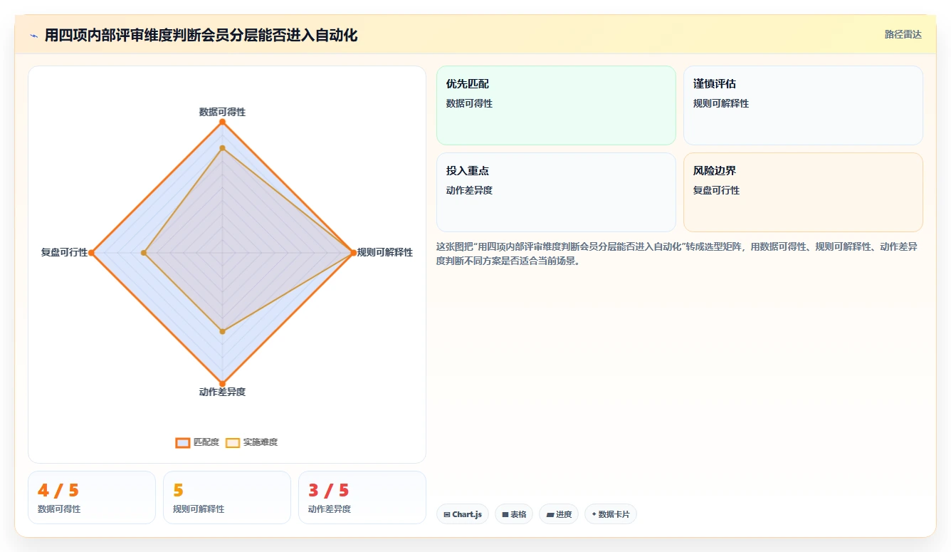 电商crm系统怎么落地？从会员分层讲清风险排查
