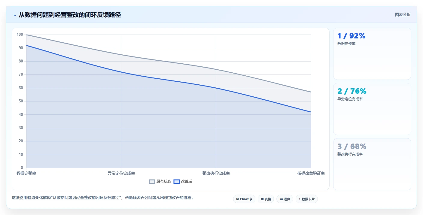 营业额分析：财务人员实战复盘：门店诊断中数据分散的定位步骤