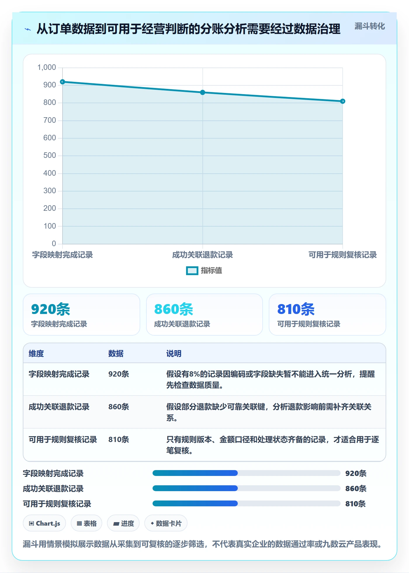 分账系统基础课：分账规则相关的工具对比一次讲透