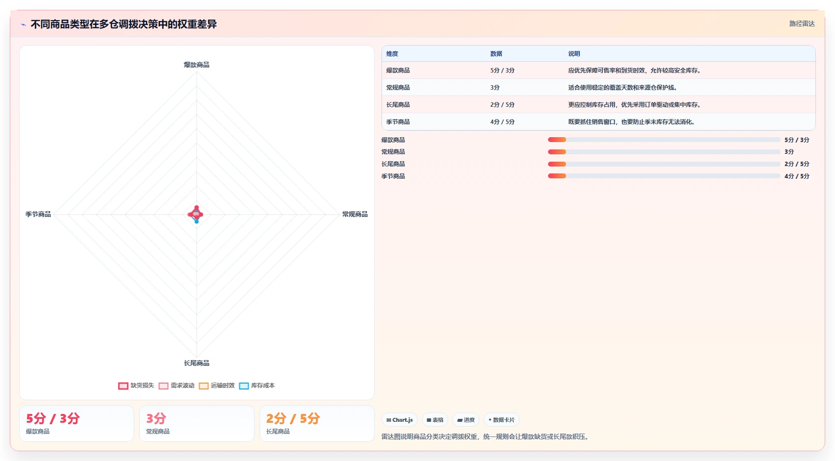 电商仓储管理:品牌零售商效率攻略:用多仓调拨加快提升库存准确率