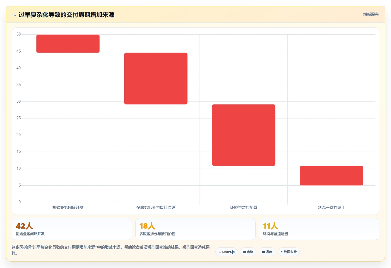 电商系统开发：开发团队实施建议：围绕技术选型稳步提升缩短交付周期