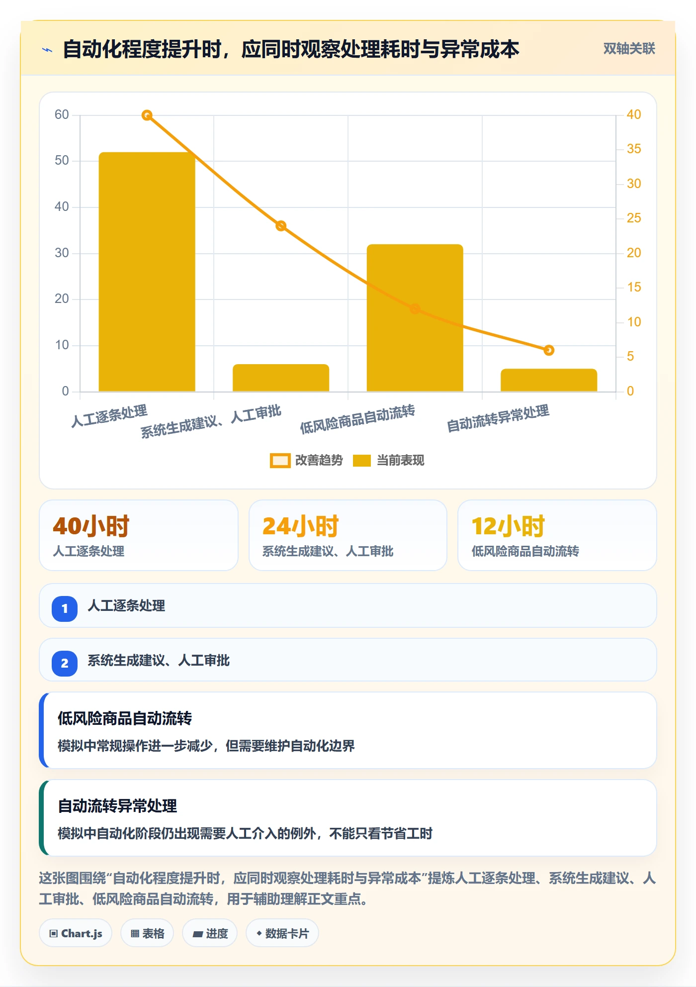 想做好库存管理系统，先掌握工具对比中的补货预警