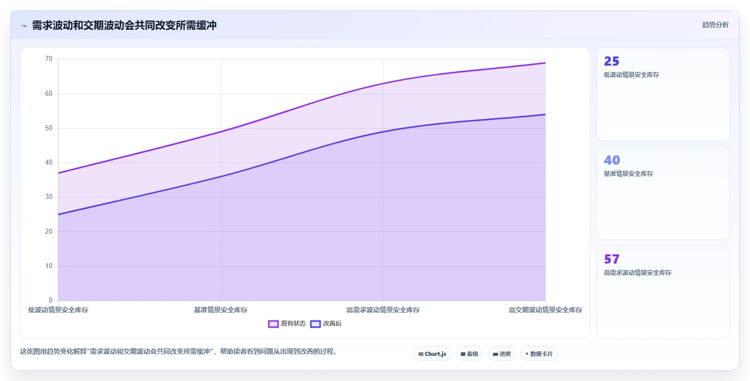 仓库安全库存管理实践指南：缺货风险的效率提升怎样更有效