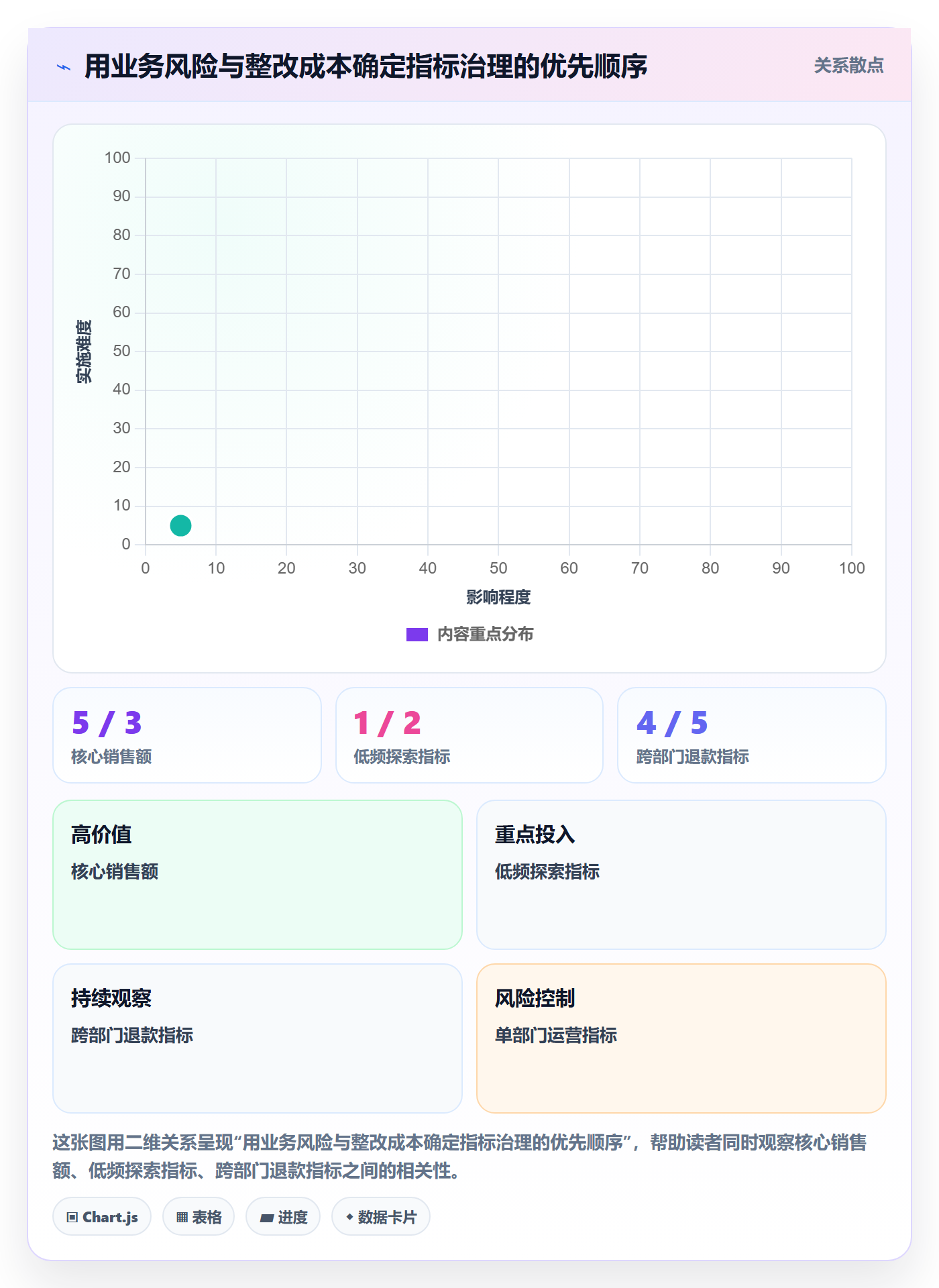 bi 平台检查方法：通过指标建模评估标准化管理质量