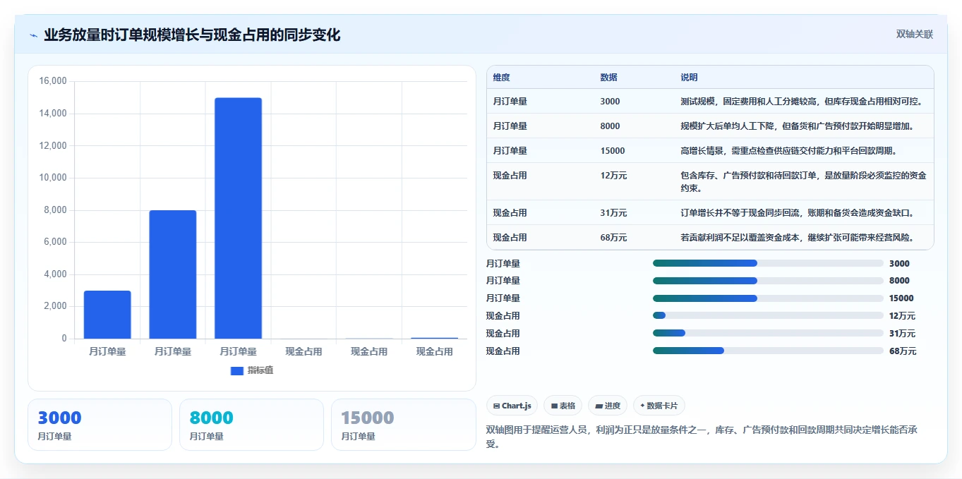电商利润计算：运营人员从零入门：渠道对比先掌握平台费用