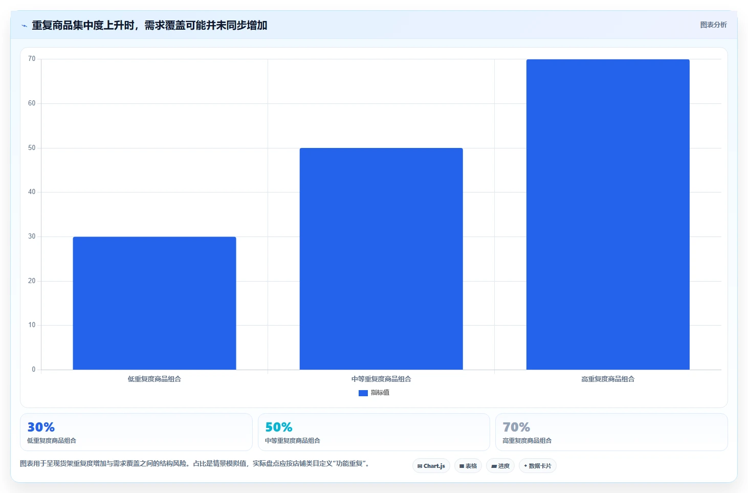 如何运营好一个店铺问题诊断：商品结构如何用实操教程改进