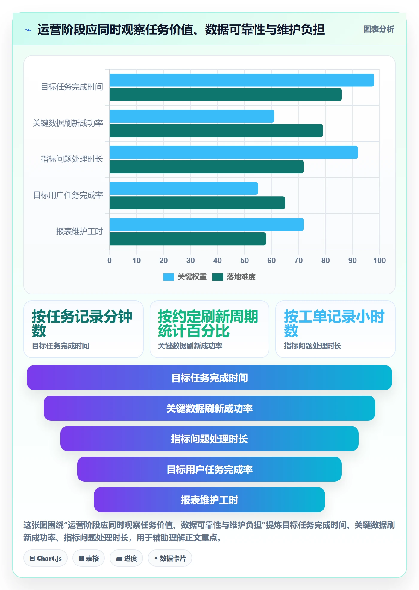 bi 平台建设路线：从选型成本到核心功能分几步