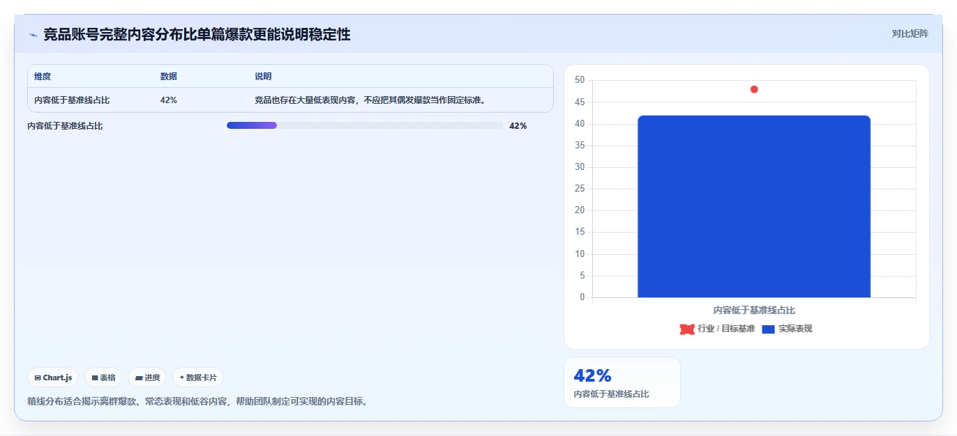 小红书数据分析：市场经理常见问题汇总：竞品追踪与账号增长慢一次讲清
