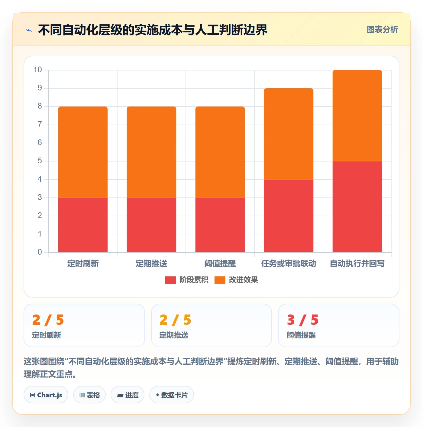 bi 平台怎么落地？从自助分析讲清自动化方案