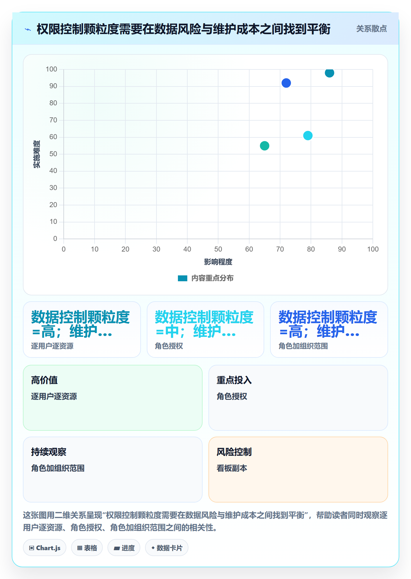 bi 平台管理要点：权限体系的进阶玩法如何设计