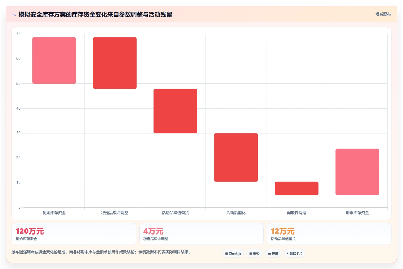 仓库安全库存管理选择标准：需求波动维度如何评估精细化运营