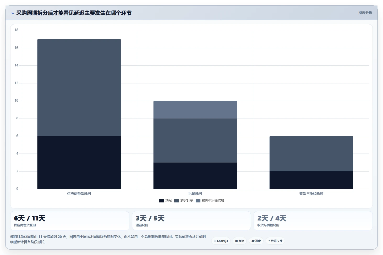 仓库安全库存管理怎么优化？先从采购周期的自动化方案入手