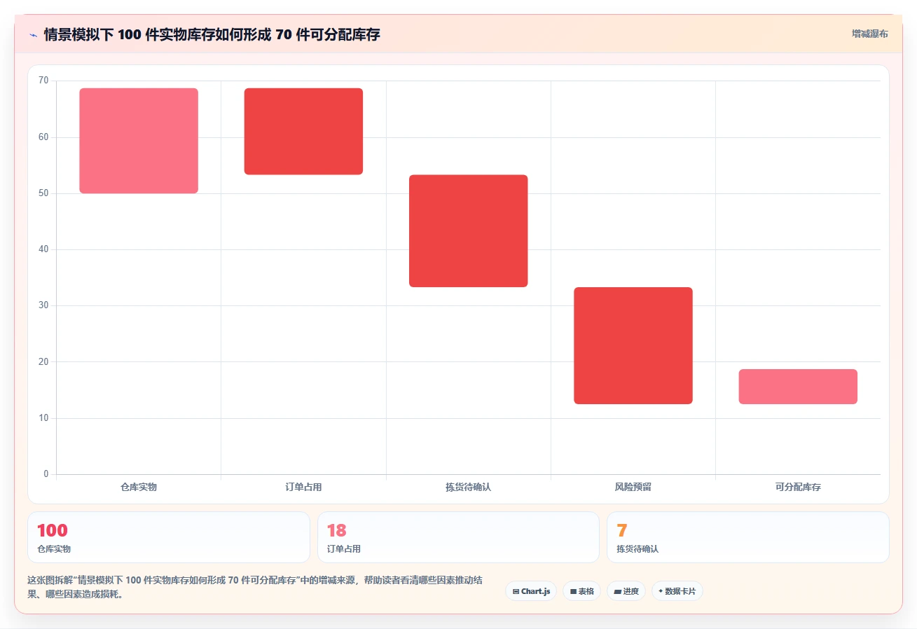 店铺运营包括哪些方面场景解析:库存管理中的多店经营怎么处理