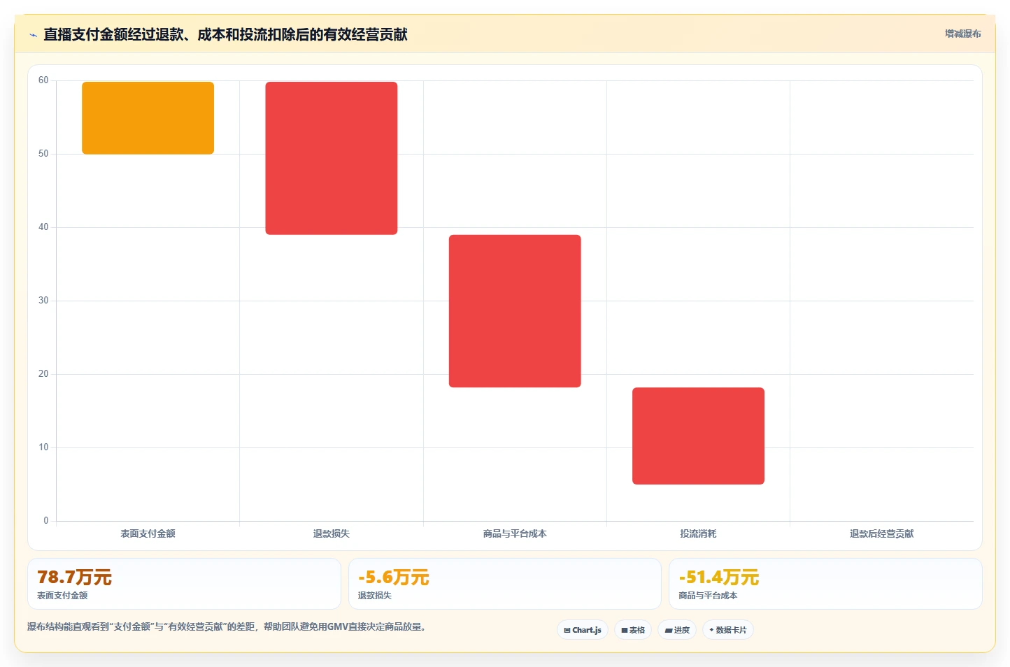 直播数据复盘：品牌商家团队协同指南：周度复盘如何提升重构货盘组合