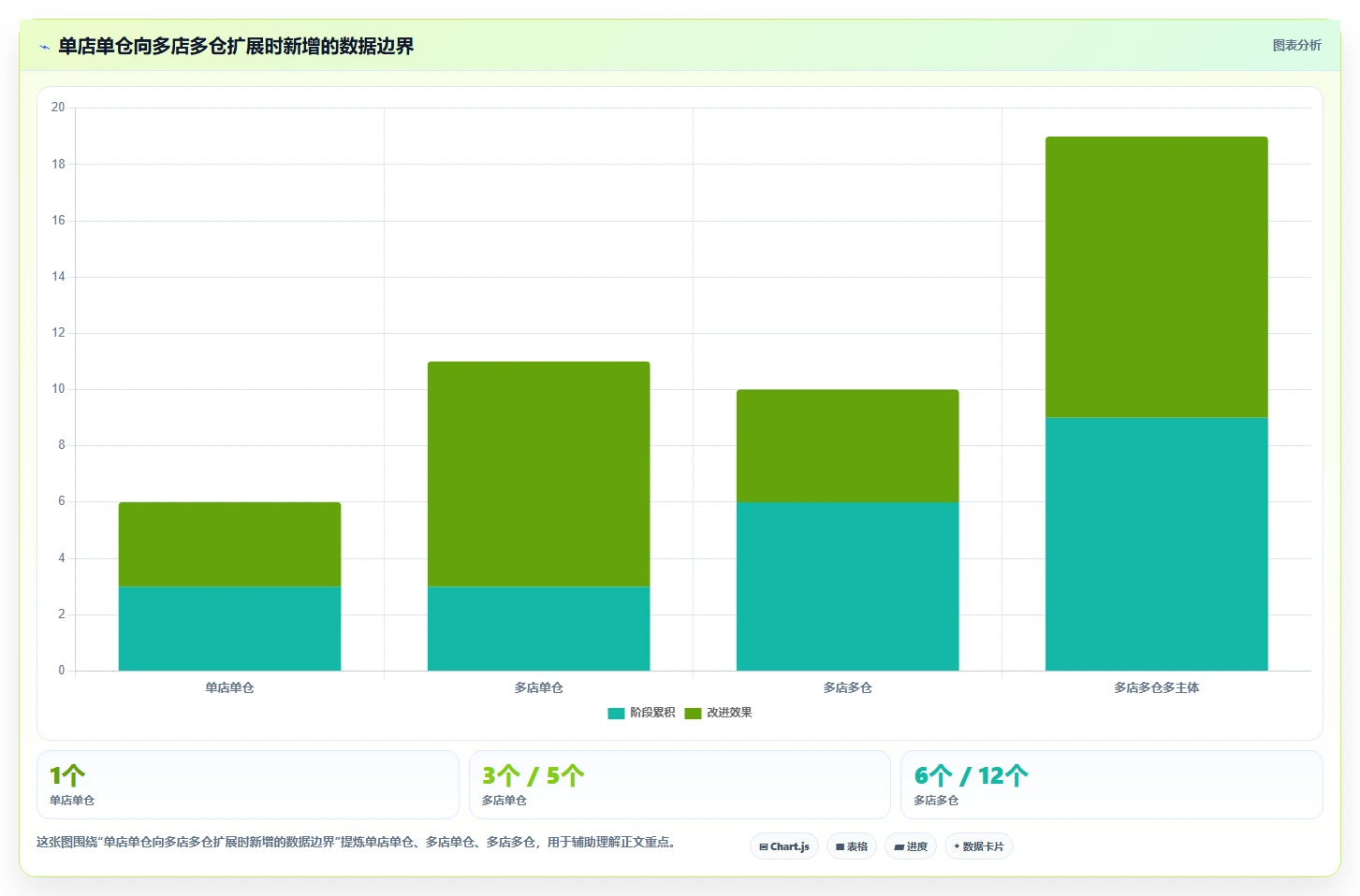 电商系统开发：技术负责人自查表：数据库设计最容易出现的业务与技术脱节