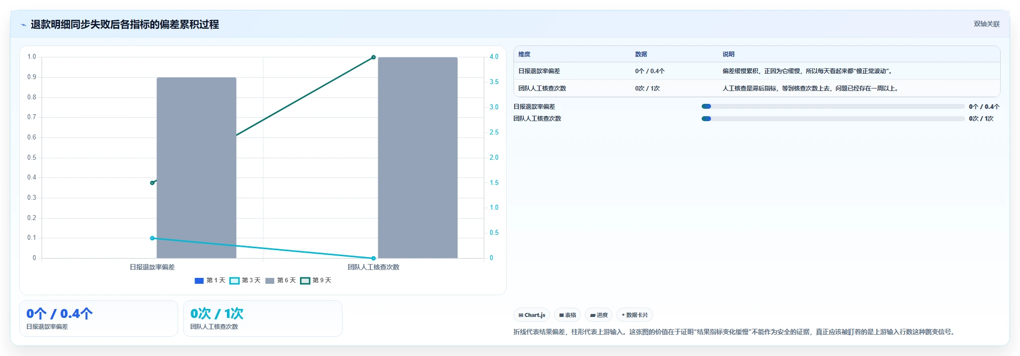 运营工具检查方法：通过自动化提效评估流程设计质量